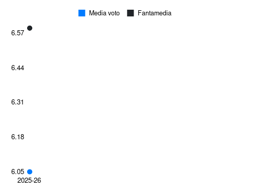 E. Ferguson Fantamedia sotto forma di grafico